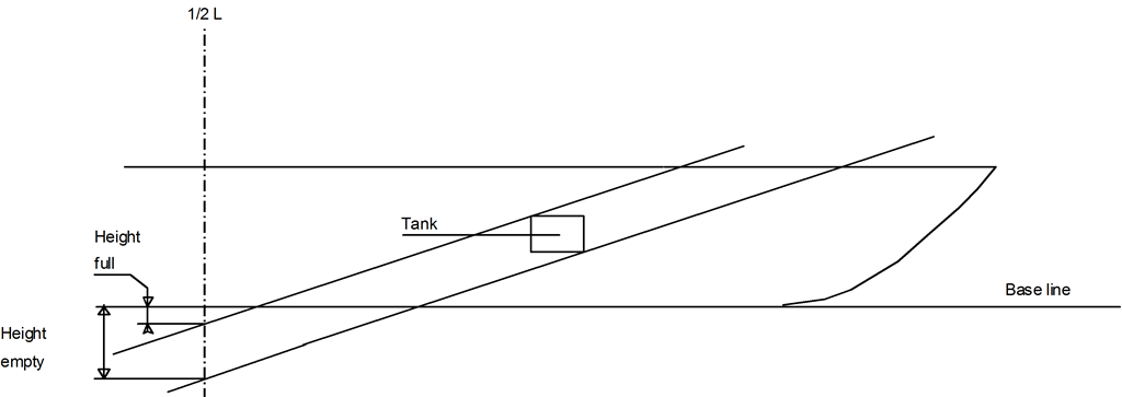 layout_tankheightsE.png