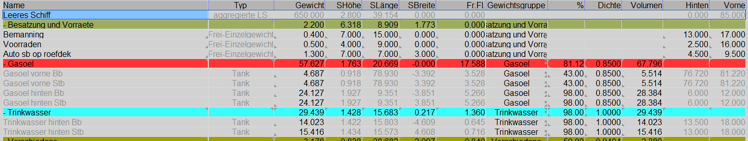list_of_weight_items_de.png