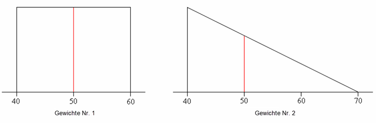 loading_weight_distributionDE.png