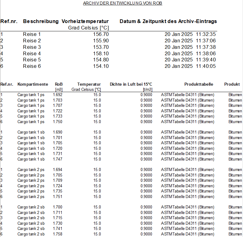 rob_archive_output_tables_de.png