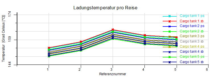rob_archive_output_temperature_graph_de.png
