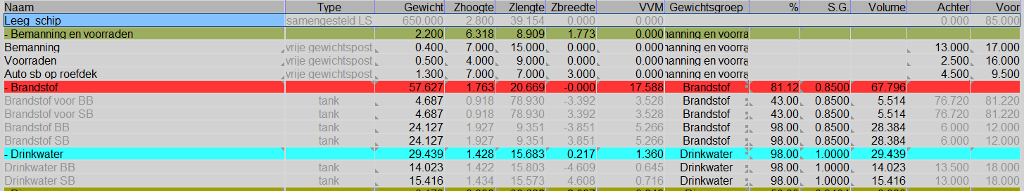 list_of_weight_items_nl.png