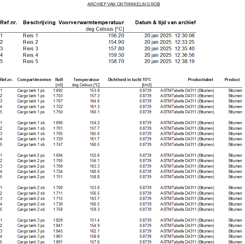 rob_archive_output_tables_nl.png