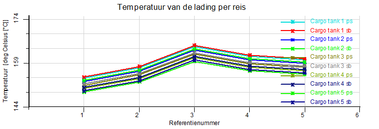 rob_archive_output_temperature_graph_nl.png