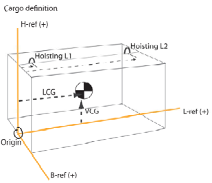 crane_cargo_definition.png