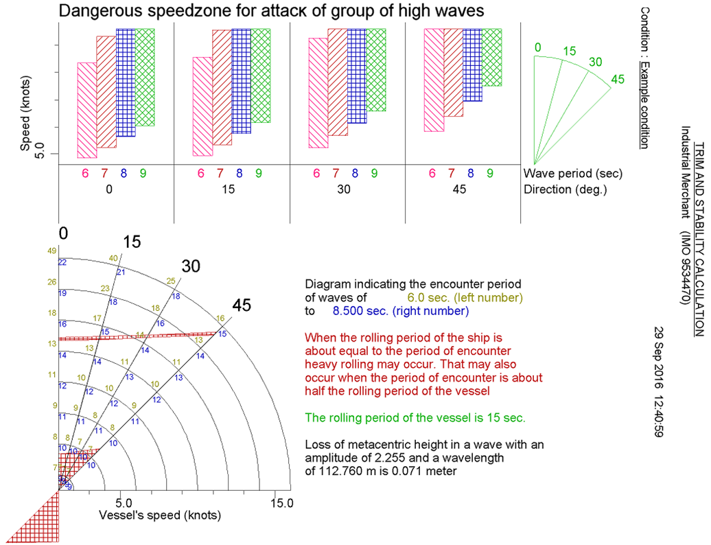 diagrams_quartering794.png