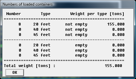 output_of_loaded_containers.png