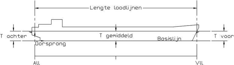 GeneralDefinitionsNL768.png