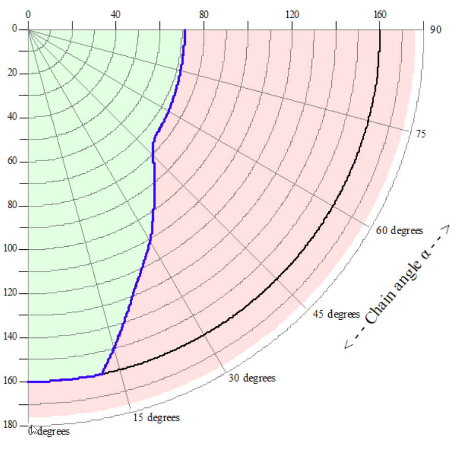 9_maxchain_polairdiagram_IS2020.png