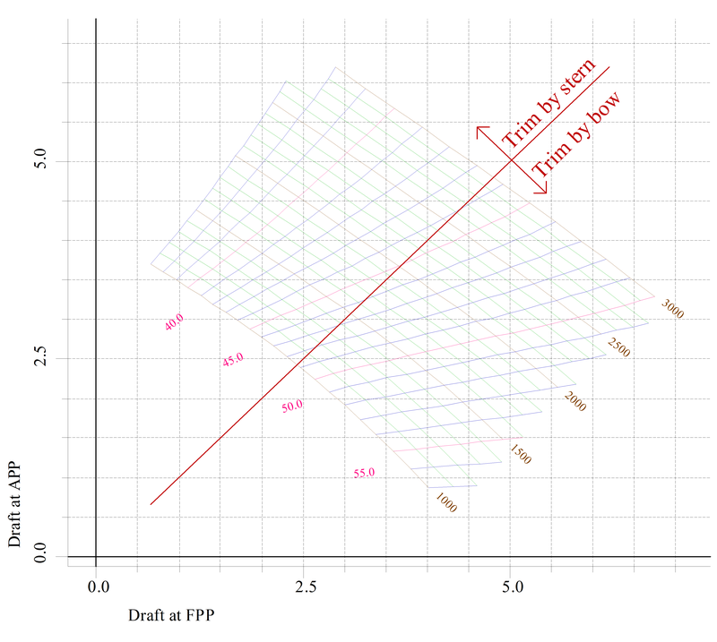 Hydrotables_vdHam800.png