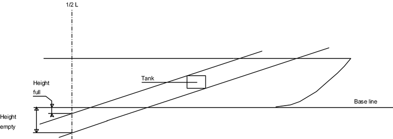 compart_EN_plaatje7.png
