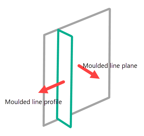 layout_poseidon_gemalde_lijn_definitie_EN.png