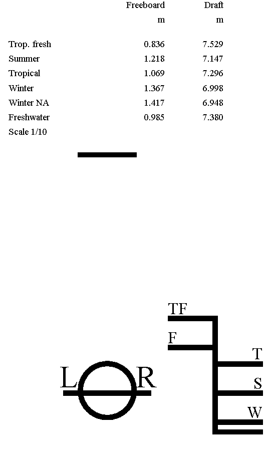 loadline_appendix_2.png