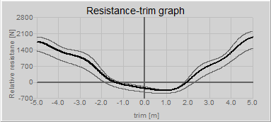 module_trim_optimization_example_graph.png