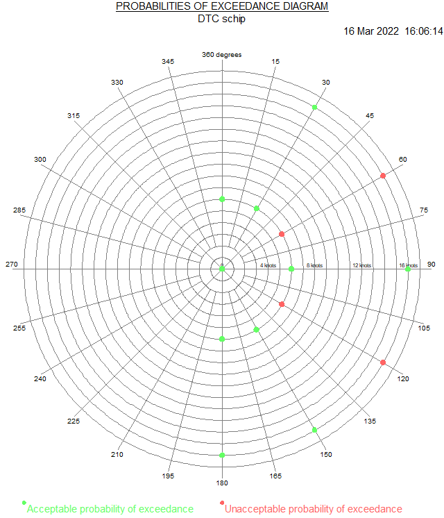 motions_EN_example_output_prob_of_exceedance_diagram.png