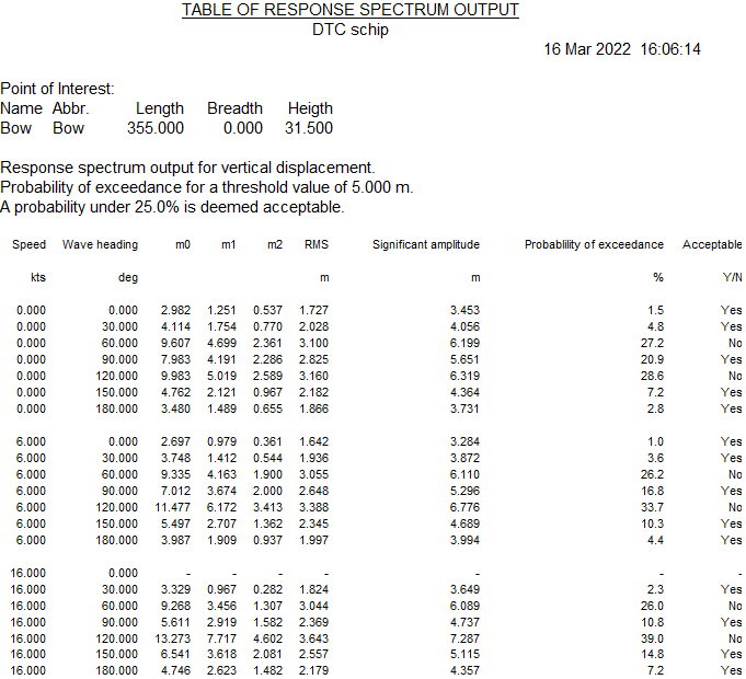 motions_EN_example_output_prob_of_exceedance_table.png