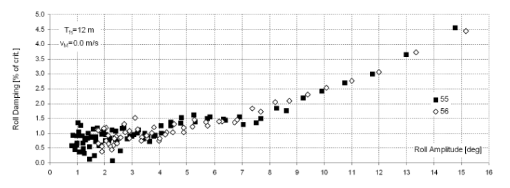 motions_dampingratio_DTC.png