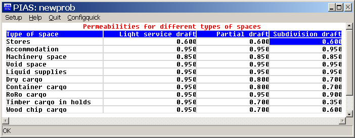 probdam_permeabilities_spaces.png