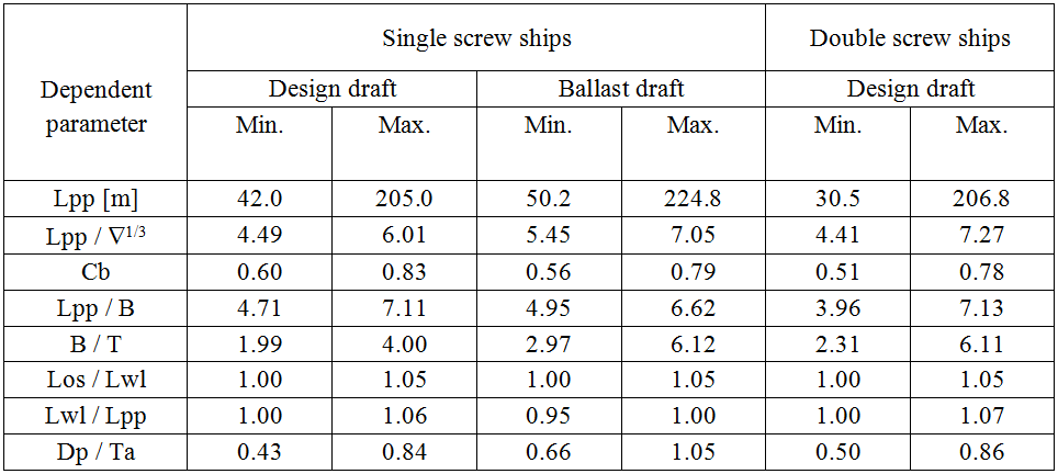 resist_hollenbach_variables.png