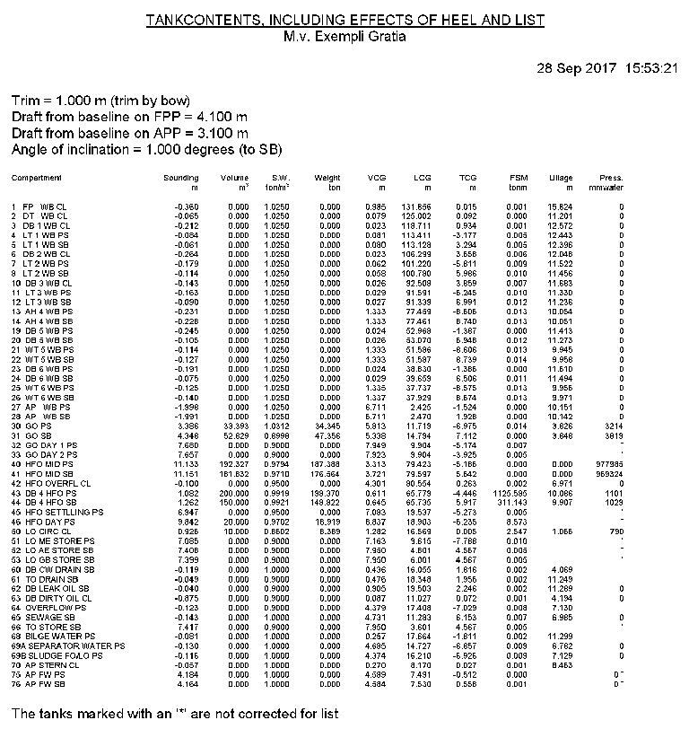 GHS Features Summary