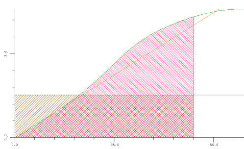 stabcrit_EN_fig14_Area_ratio_GZcurve_windlever.png