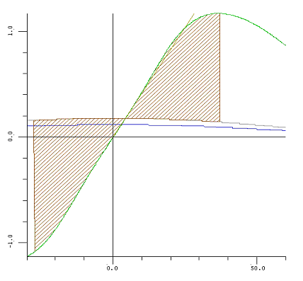 stabcrit_EN_fig16_Dynamic_angle_leeward_with_beam_wind.png