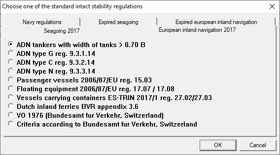 stabcrit_EN_standard_criteria_for_intact_stability_european_inland_navigation.png