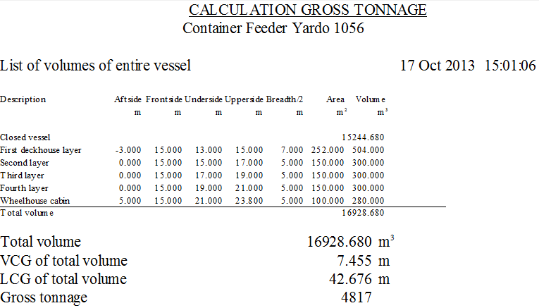 yacht gross tonnage calculation