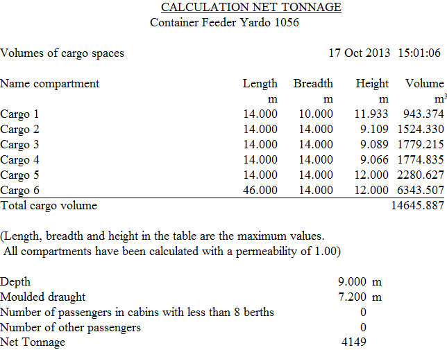 yacht gross tonnage calculation