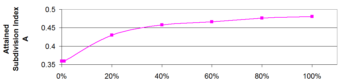 6_probdam_en_accuracy_index.png