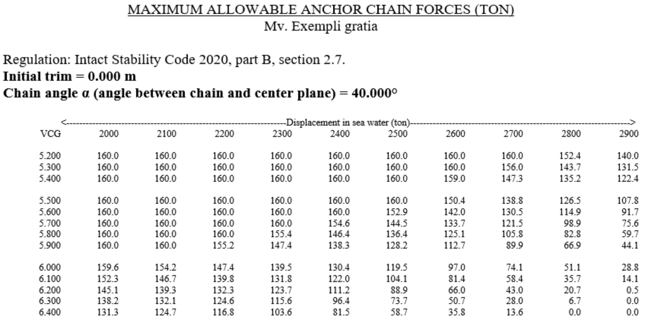 9_maxchain_maximun_allowable_anchor_chain_forces.png