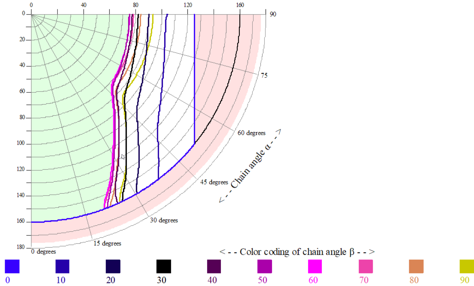 9_maxchain_polairdiagram_BV.png