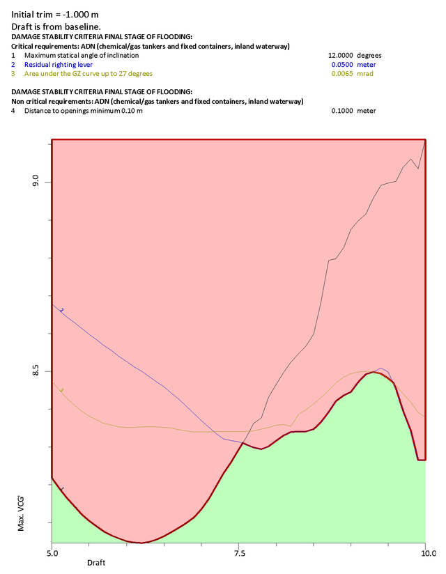 Hydrotables_Dvcgmax640.png