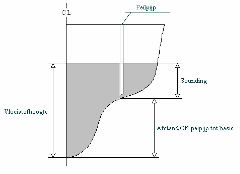 compart_NL_plaatje1.png