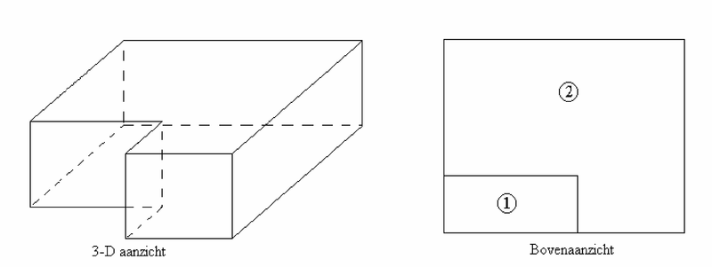 compart_NL_plaatje3.png