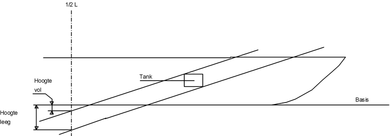 compart_NL_plaatje7.png