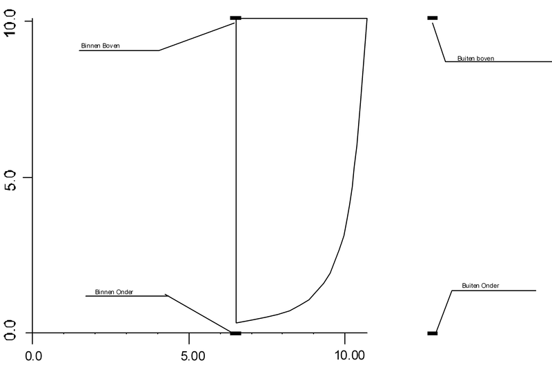 compart_NL_plaatje8.png