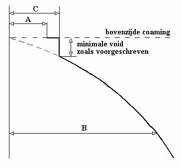 grainmom_NL_4_grafiek.png