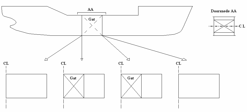 hulldef_input_frames_position_hole_NL.png