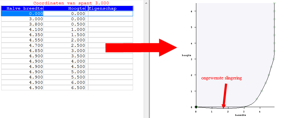 hulldef_offsettable_undesired_oscillation_NL.png