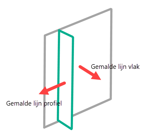 layout_poseidon_gemalde_lijn_definitie_NL.png