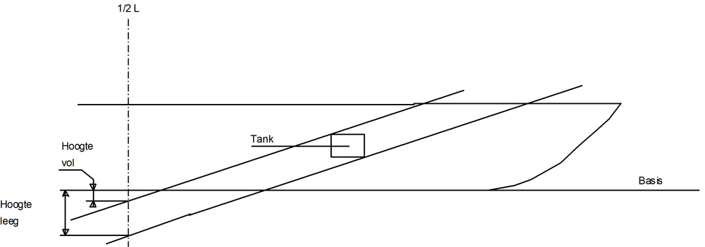 layout_tankheightsN.png