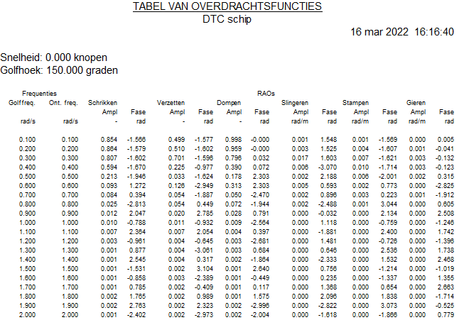 motions_NL_example_output_RAO_table.png