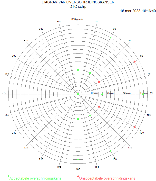 motions_NL_example_output_prob_of_exceedance_diagram.png