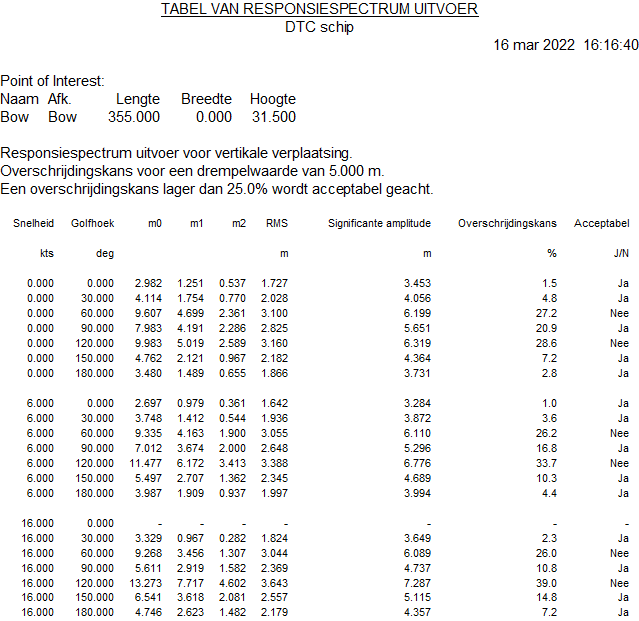 motions_NL_example_output_prob_of_exceedance_table.png