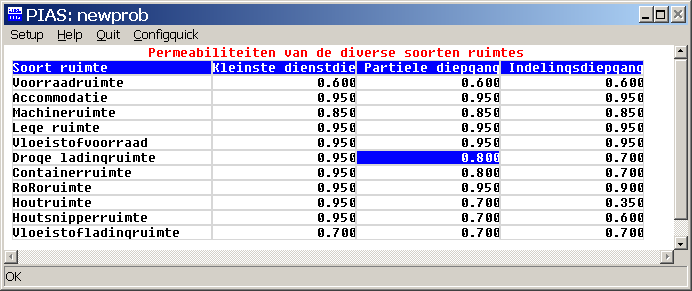 probdam_permeabilities_spaces_NL.png