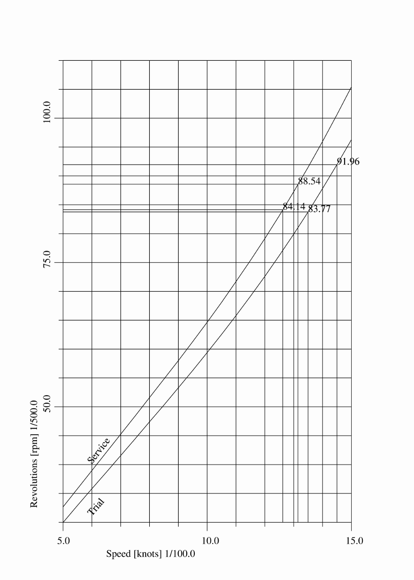 prop_speed-power_curve_1.png