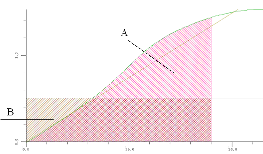 stabcrit_NL_fig14_Verhouding_oppervlaktes_GZcurve_windarmen.png