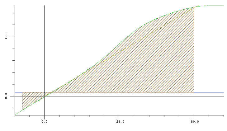 stabcrit_NL_fig15_Oppervlakteverhouding_loef_lij.png