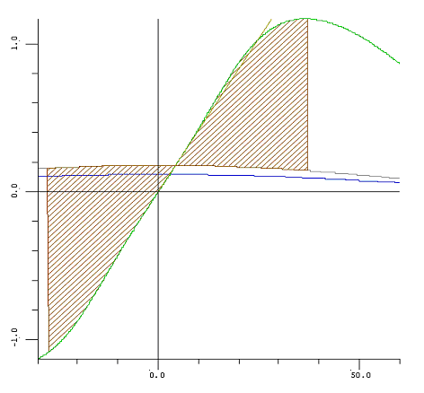 stabcrit_NL_fig16_Dynamische_lijhoek_bij_windbelasting.png